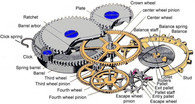 Understanding Watch Movements: Mechanical, Quartz, and Hybrid Explained ...