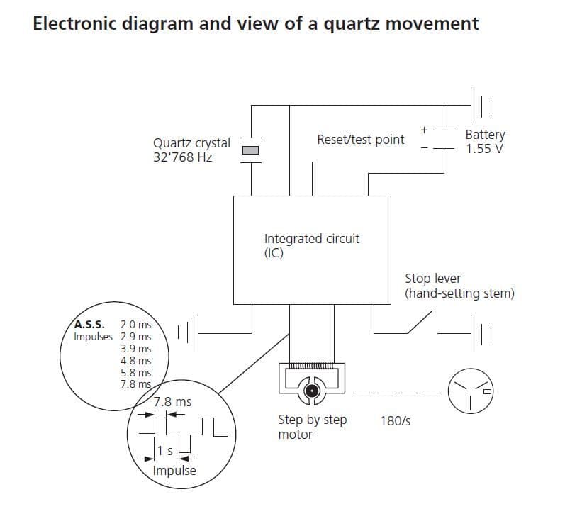 Understanding Watch Movements: Mechanical, Quartz, and Hybrid Explained ...